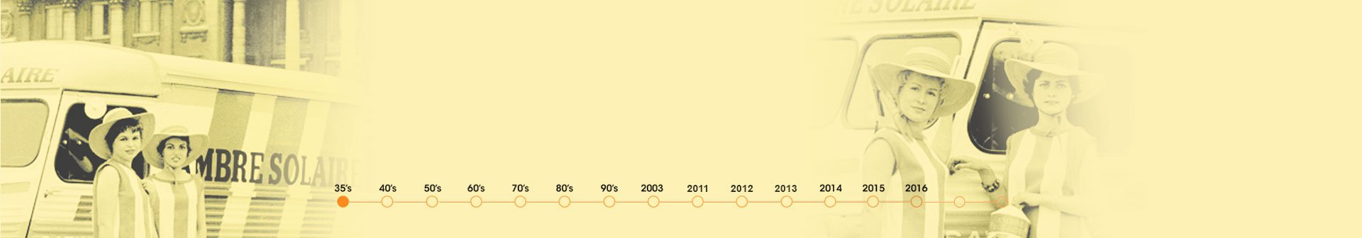 Peste 80 de ani experienta in protectia solara
