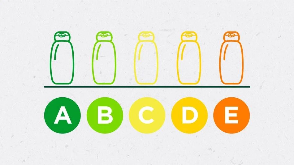 Environmental product label diagram