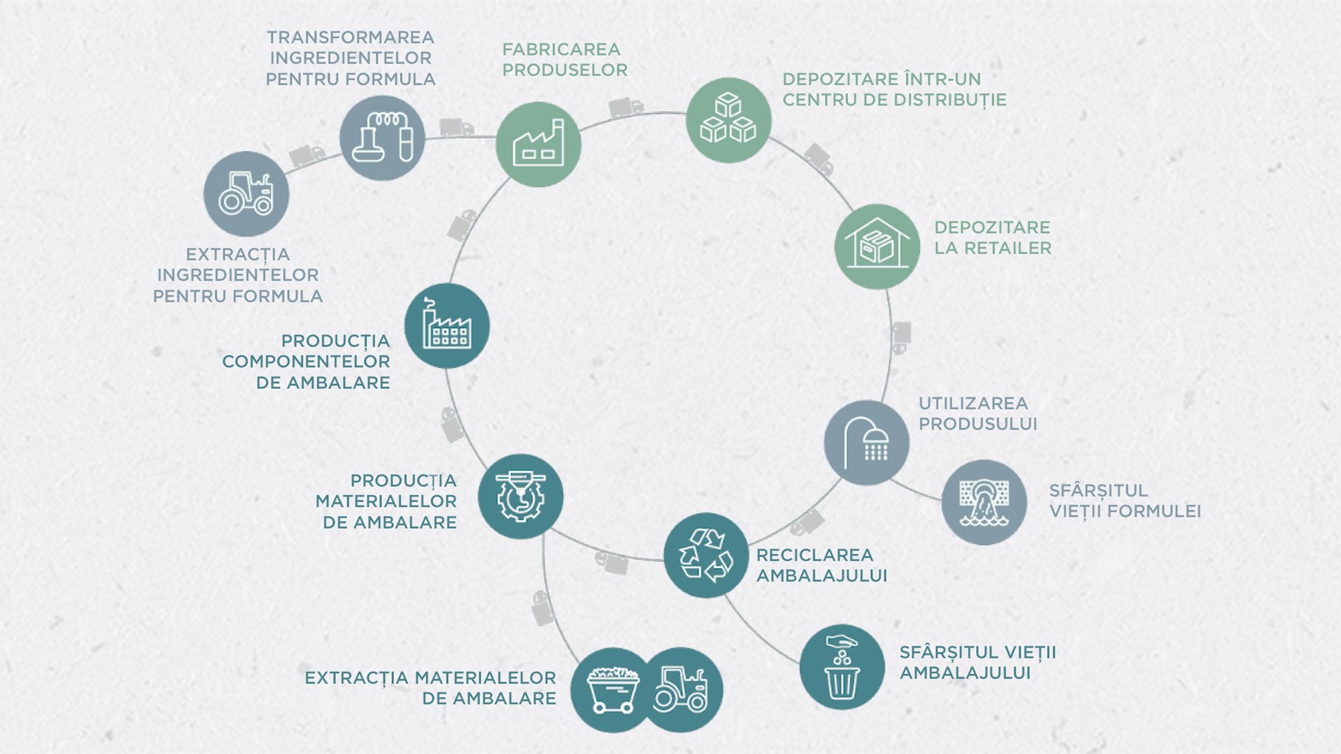 Environmental product label diagram
