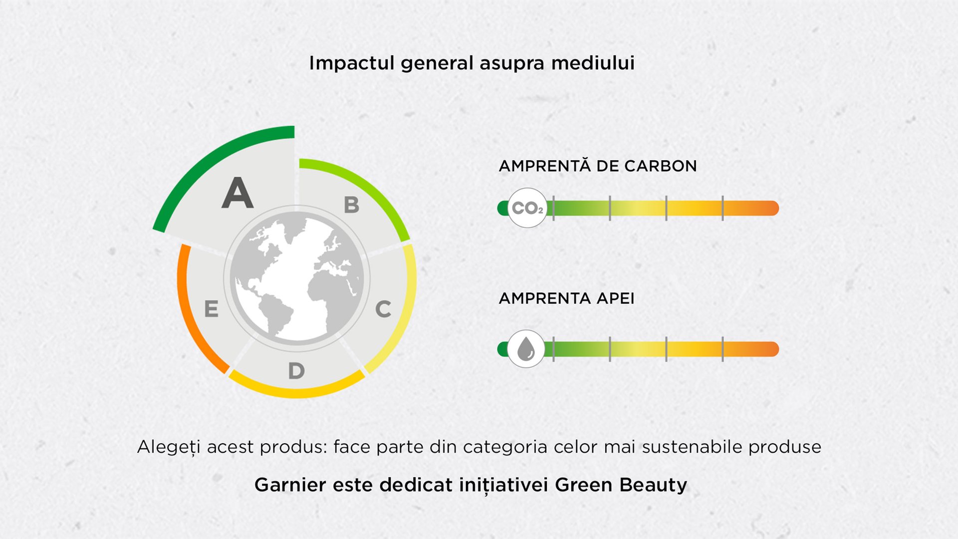 Environmental product label diagram