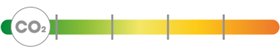 PIL Scoring A