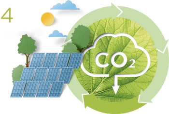 4 MoreRenewableEnergies